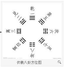 什么八卦预测,揭秘命运转折的神秘预兆